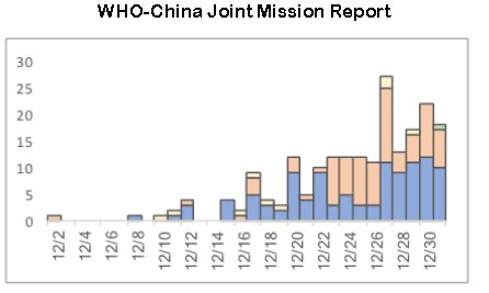 WHO-China Joint Mission Report